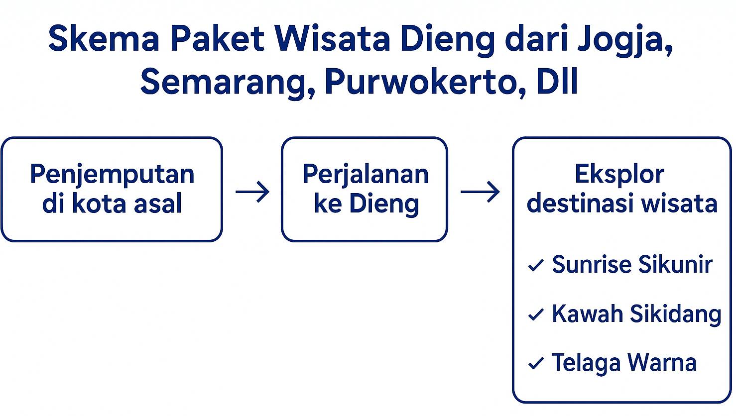 Paket Tour Dieng